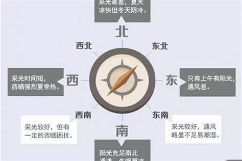 房子向西北|房屋各个朝向的优缺点